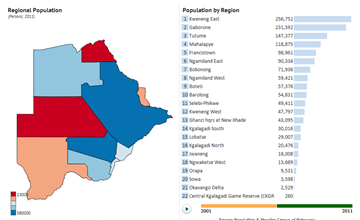 Regional Population - Botswana Data Portal