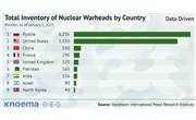 Global Nuclear Weapons Inventory: Good and Bad News for Peace