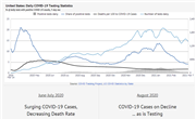 United States: New Twists in COVID-19 Statistics
