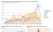 China, "Global Investment Overview" Series: Latin America Comparative