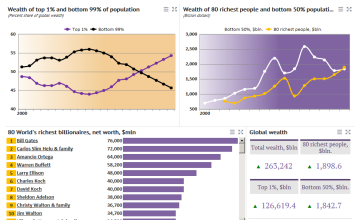 Billionaires & Paupers. Global inequality and the Forbes