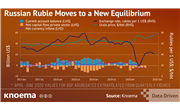 Knoema Regional Outlook: Russian Ruble Moves to a New Equilibrium