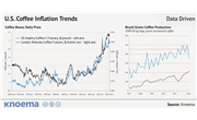 U.S. Inflation Trends: Like Coffee? Get Ready to Pay More
