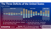 United States: Trade Deficit Widened to Record $84 Billion in August