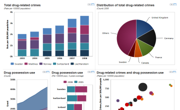 Drugs and crime