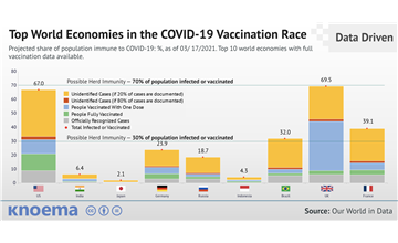 Distance to Herd Immunity: Top World Economies in the COVID-19 Vaccination Race