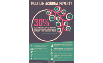 Multidimensional Poverty