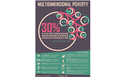 Multidimensional Poverty