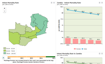 Infant Mortality Rate - Zambia Data Portal