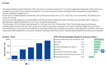 NAMIBIA CONSUMER PRICE INDEX CPI visual data 6