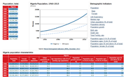 Nigeria Population | Data and Charts, 1900-2013