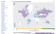 Mineral Production Statistics by Country, 2013