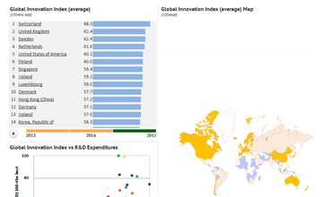 Global Innovation Index, 2014