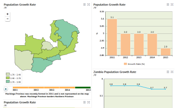 Population Growth Rate - Zambia Data Portal