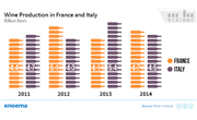 France and Italy: Top Wine Producers, Forever?