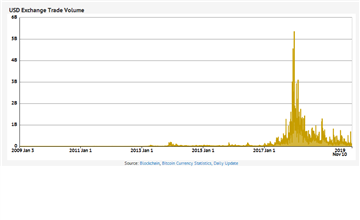 Bitcoin Vs Inr Chart