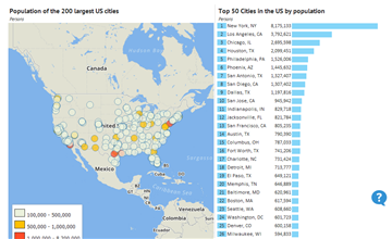 List of United States cities by population: Data, Map and Rank
