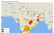 Wholesale prices in India, 2015