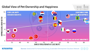 How much happiness do pets contribute in your country?