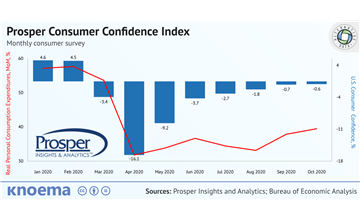 Coronavirus and the US Consumer by Prosper Insights & Analytics