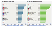 World GDP per Capita Ranking 2022 | Data and Charts