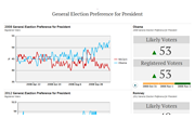 US Elections Preferences