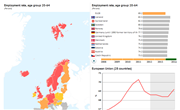 Progress Towards Europe 2020 Headline Targets: Employment