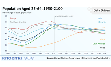 Free infographics and data visualizations on hot topics - knoema.com