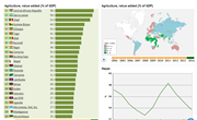 Share of Agriculture