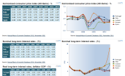 Credit & Market Indicators 