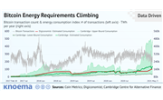Bitcoin Energy Requirements Climbing