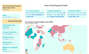 International Property Rights Index 2014: Asia and Oceania