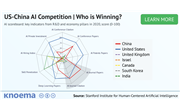 US-China AI Competition | Who is Winning?