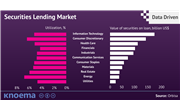 Orbisa Securities Lending Data: Top Short Interest Stocks