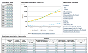 Bangladesh Population | Data and Charts, 1900-2013