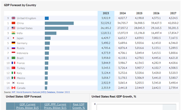 rankings of united states global cities