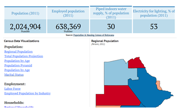 Botswana Census Data - Botswana Data Portal
