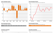 Germany Short Term Economic Profile: Real Sector