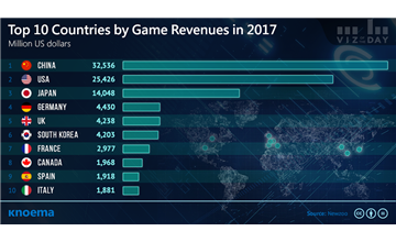 Top 100 Countries by Game Revenues