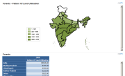 India - Pattern of land utilization