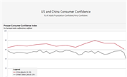 COVID-19 Impact on US and China Consumer Behaviour | Prosper Insights & Analytics