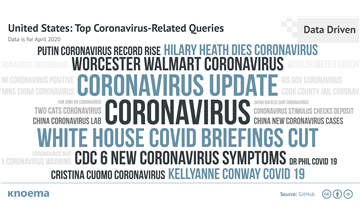 United States: Coronavirus-Related Search Queries Waning