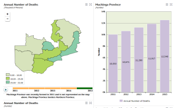 Annual Number of Deaths - Zambia Data Portal