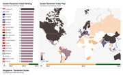 Global Dynamism Index (GDI)