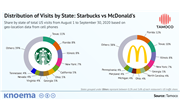 Tamoco Store Visitation Data: McDonald's vs Starbucks