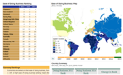 World Bank Doing Business 2015: Going Beyond Efficiency