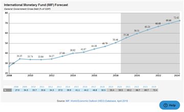 China Government Debt Forecast 2019 2024 Data And Charts Knoema Com   Vuuduf X2 