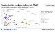 COVID-19 Vaccine Effectiveness In Data | Over 120 Countries at Risk for New COVID Spikes