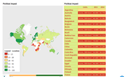 Political impact on the world by Web (www)