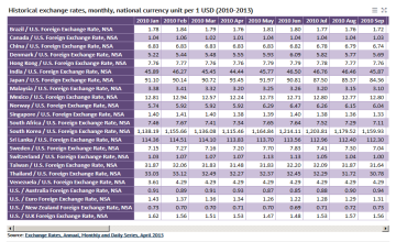 bank of canada historical exchange rates